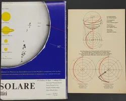 Hallwag Das Sonnensystem Planeten und Monde 1979 Poster - Bild 3